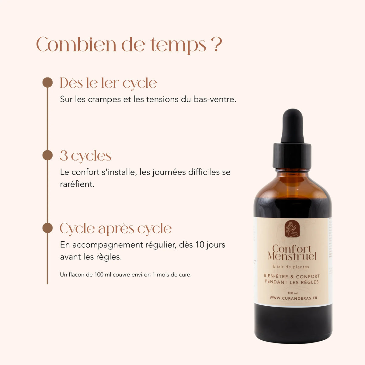 Durée de cure de l'élixir Confort Menstruel : un flacon de 100 ml pour environ un mois
