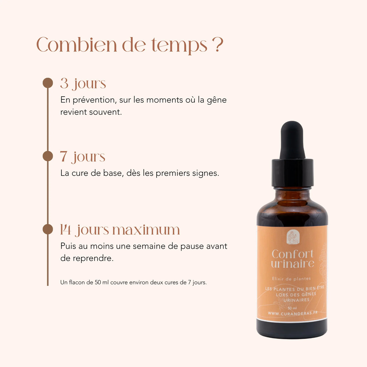 Durée de cure de l'élixir Confort Urinaire : de 3 à 14 jours maximum