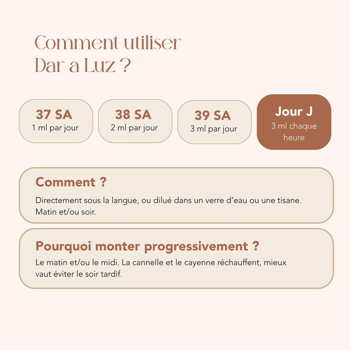 Mode d'emploi de l'élixir Dar a Luz : dose progressive de 1 ml à 37 SA jusqu'au jour J