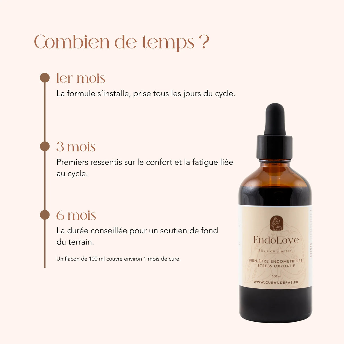 Durée de cure de l'élixir Endo Love : de 1 à 6 mois
