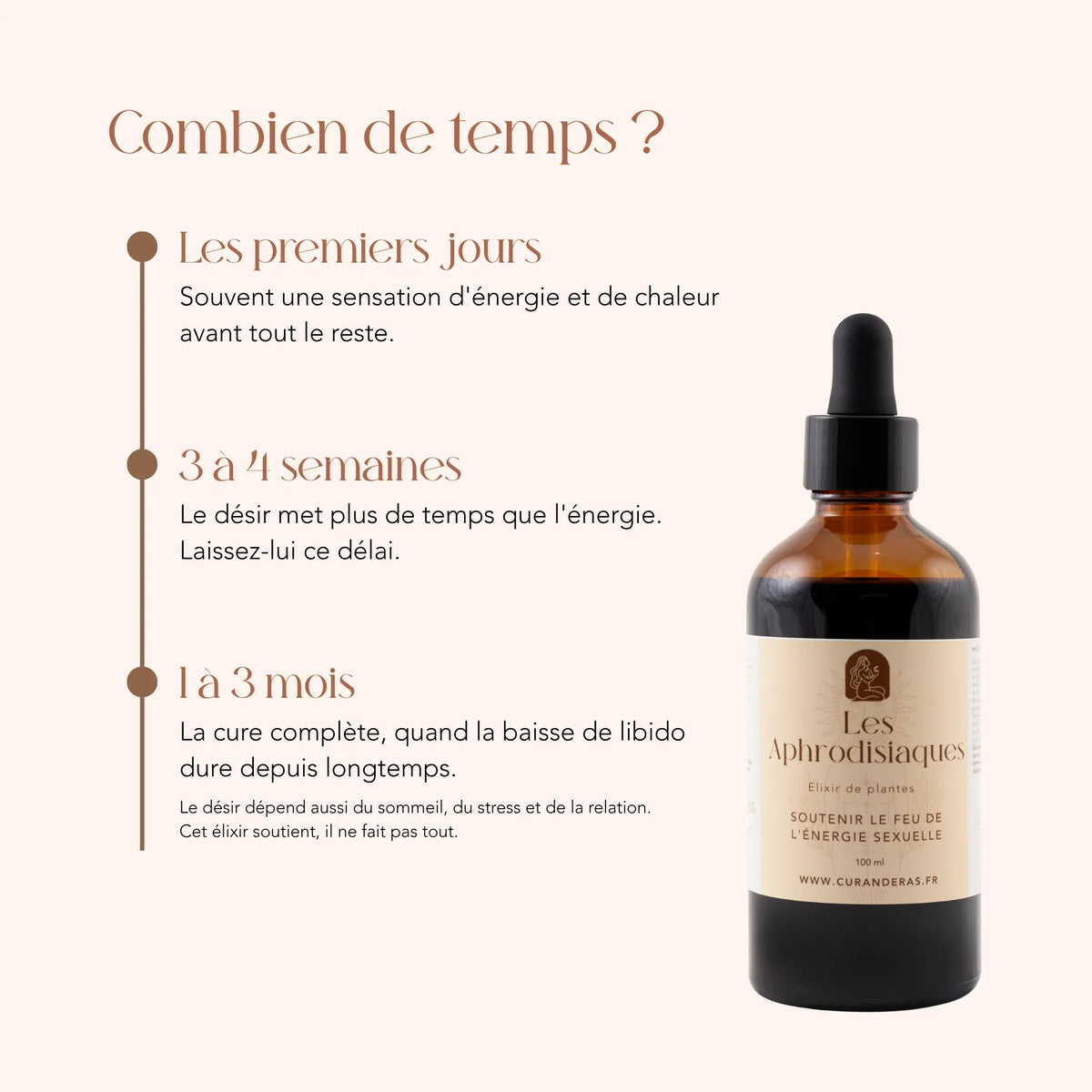 Durée de cure de l'élixir Les Aphrodisiaques : des premiers jours à 3 mois